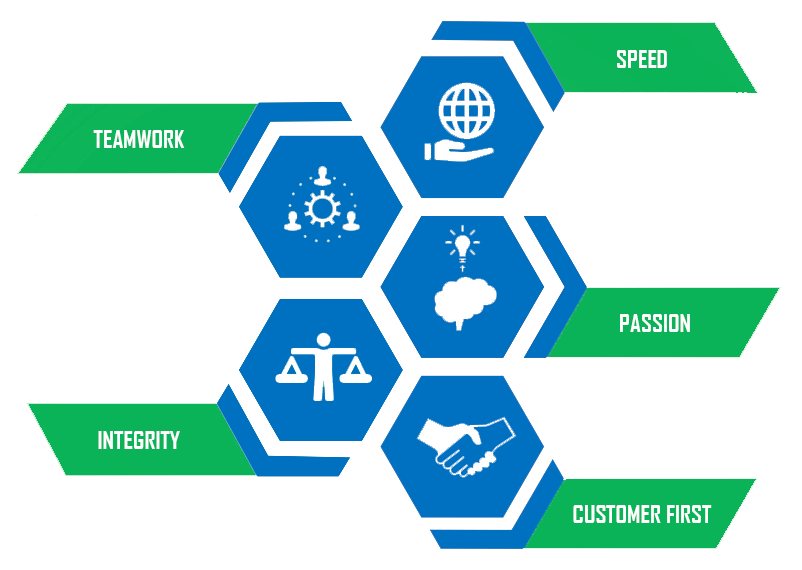 Core Values of Best CO2 Suppliers
